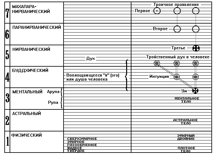 Рис 1 Планы природы Науке известен факт что даже в наиболее твердых - фото 1