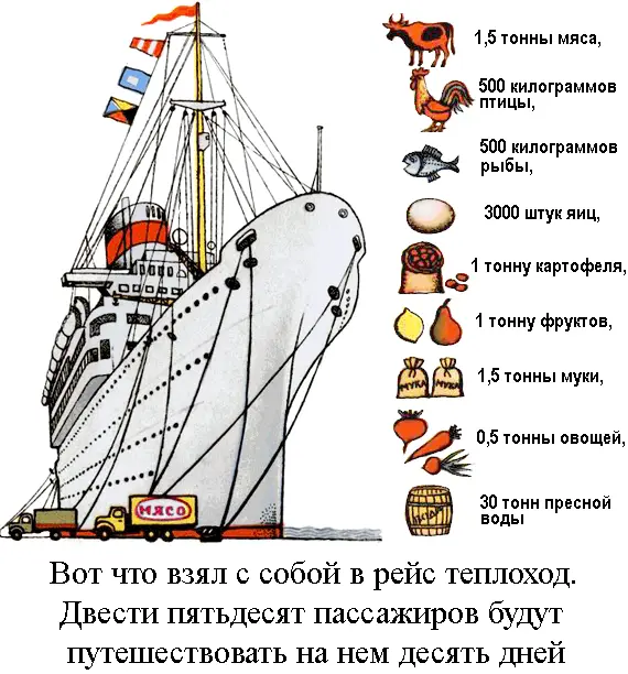 МОРЯ НА БУМАГЕ В нашей каюте висит карта Всмотритесь в нее карта живет - фото 38