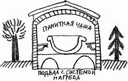Схема установки гранитной ванны Кто лечил императрицу Елизавету Алексеевну - фото 30