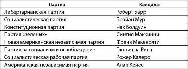 Как видите все в порядке Весь ассортимент политического супермаркета - фото 1