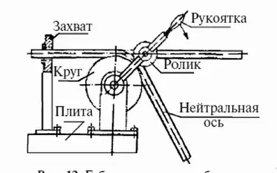 Рис 12Гибочное приспособление для труб Проволока гнется под определенным - фото 13