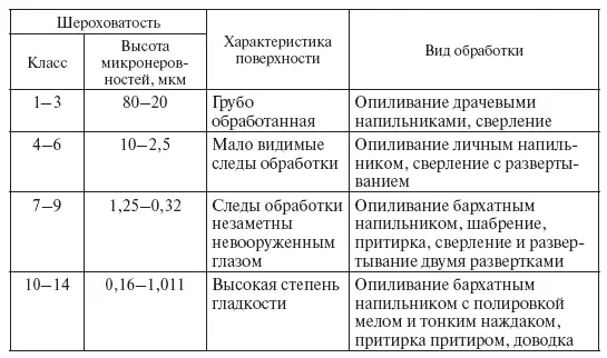 Правильное и надежное закрепление материала в тисках или приспособлении при - фото 26