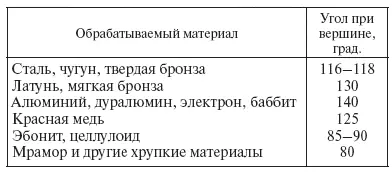 Процесс резания металла режущей кромкой осуществляется путем врезания ее в - фото 29