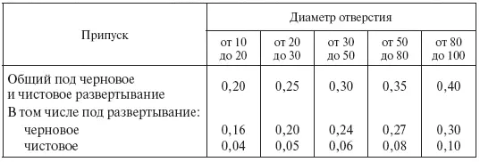 Различают следующие виды разверток по способу использования ручные и - фото 35