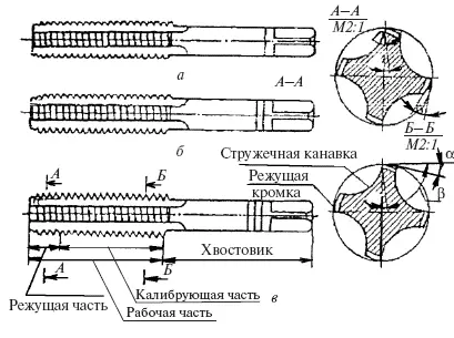 Рис 27Метчики ручные слесарные а черновой б средний в чистовой - фото 40