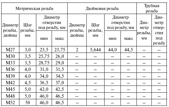 Таблица 17 Диаметры стержней под нарезание треугольных резьб Перед - фото 47