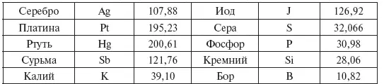 Химическим соединением называется вещество образованное из разных химических - фото 59