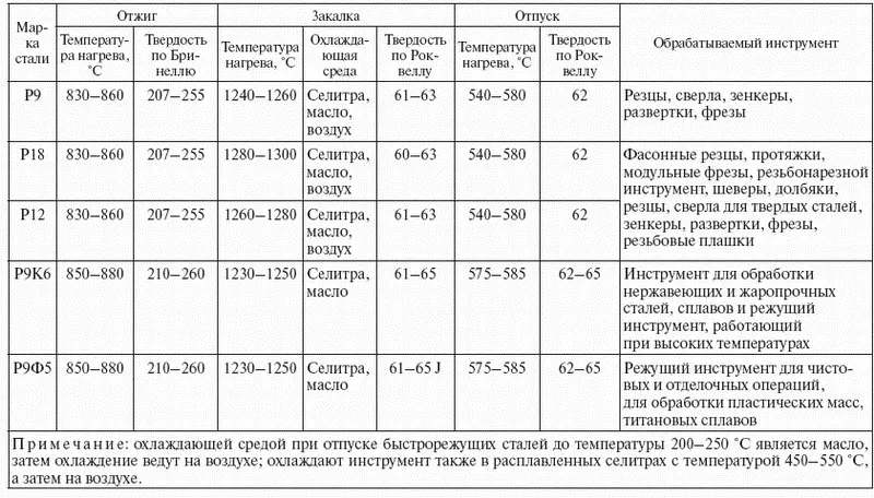 В качестве электролитов при нагреве за счет пропускания тока между - фото 67