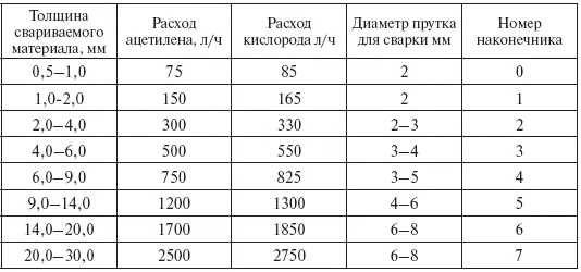 Улучшения качества шва добиваются горячей ковкой цвет яркокрасный и отжигом - фото 73