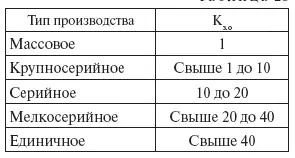 Взаимозаменяемостью называется такое свойство выполненных отдельных деталей - фото 75