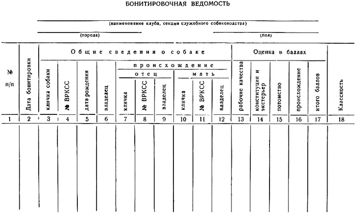 Бонитировочная ведомость Оценка конституции и экстерьера определяется по - фото 95