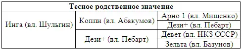 Тесное родственное разведение особенно вредно поэтому его применяют лишь в - фото 96