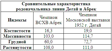 В течение ряда лет с этой же линией успешно проводилась работа заводчиками в - фото 102