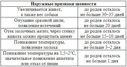 Иногда при неблагоприятных условиях несмотря на состоявшееся оплодотворение - фото 115