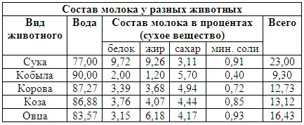 Опыт лучших собаководовзаводчиков членов Московского городского клуба - фото 126