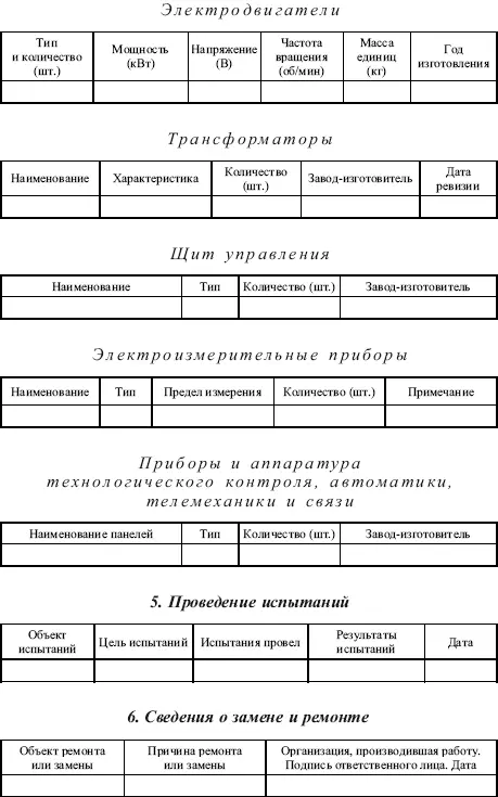 Приложение 9 образец Паспорт вентиляционной системы - фото 21