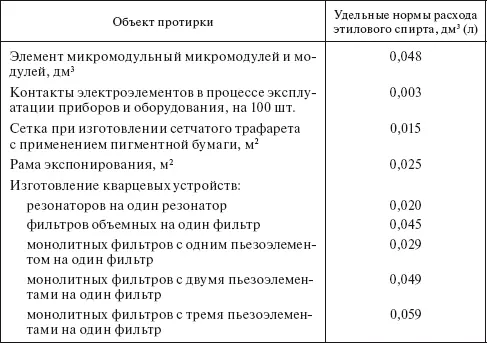 Таблица 414 Удельные нормы расхода этилового спирта по ГОСТ 1830087 на - фото 12