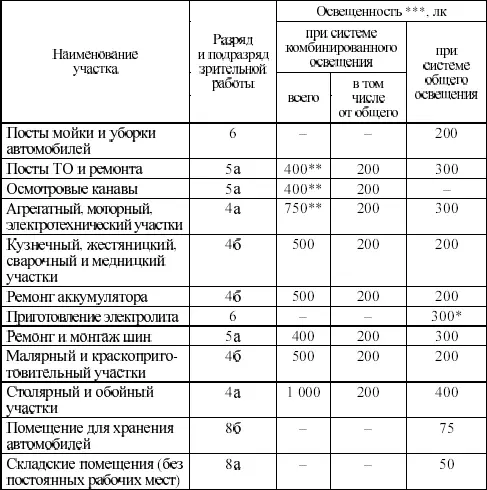 Норма освещенности повышена на 1 ступень с учетом опасности травматизма - фото 7