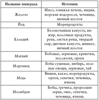 Как мы уже говорили ЭМП приводят к образованию свободных радикалов - фото 35