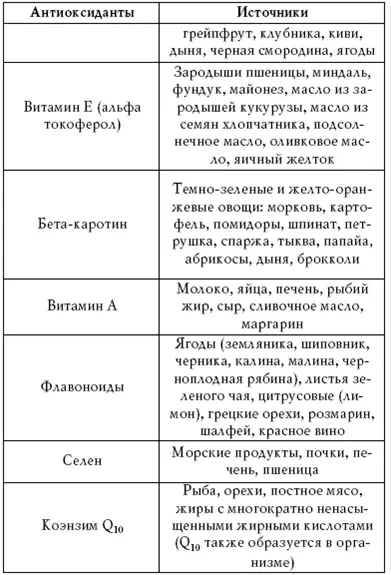 В таблице 14 представлен список препаратов продающихся в аптеке без рецепта - фото 38