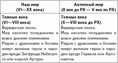 Четыре эпохи полторы тысячи лет как видите все сходится Найденная - фото 3