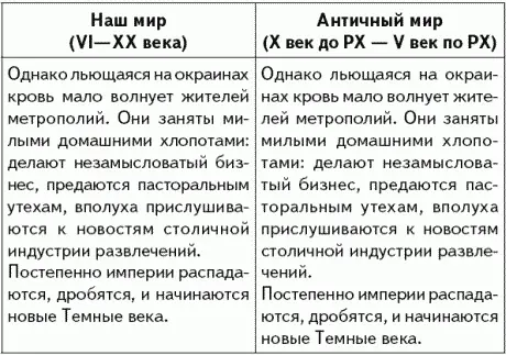 Четыре эпохи полторы тысячи лет как видите все сходится Найденная нами - фото 6
