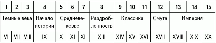 Делаем еще шаг в глубь времен Мир в котором мы живем родился в тот момент - фото 7