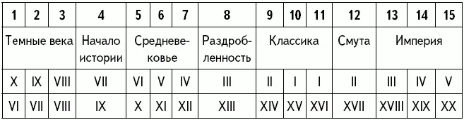 Лет двести назад на этом можно было бы и закончить Ничего более древнего чем - фото 8