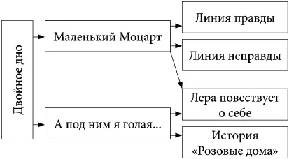 В основе сюжета Маленького Моцарта анабасис греч путь от побережья в - фото 1