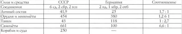 Подготовка к проведению десантной операции как уже отмечалось началась с 3 - фото 10