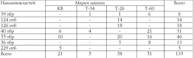 10 мая 55я танковая бригада была переведена в подчинение 51й армии - фото 20