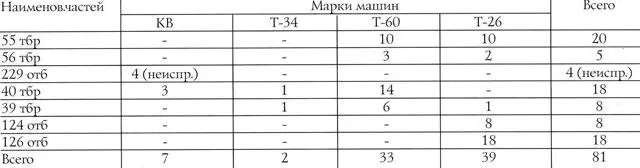 55я танковая бригада совместно с 77й стрелковой дивизией и оставшимися - фото 21