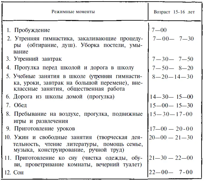 Начните воспитание воли и характера с составления и выполнения своего режима - фото 1