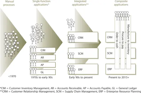 Figure 25 The end points of a business process are often defined by enterprise - фото 11