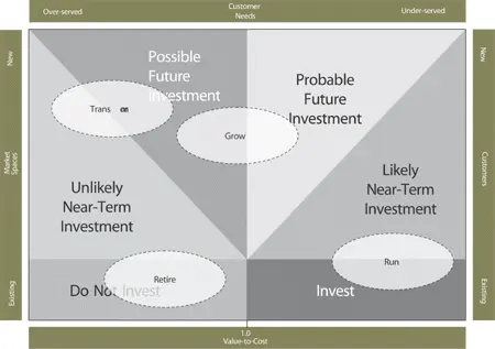 Figure 520 Option space focused on maintaining services RTB Figure - фото 109