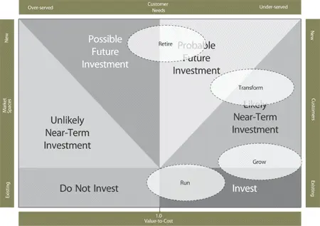 Figure 521 Option space focused on expanding the scope of services TTB - фото 110