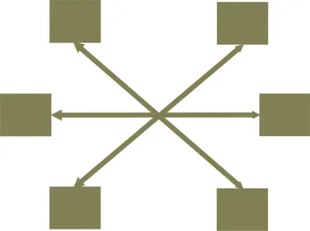Figure 64 Services through network Guidance to grow past this challenge - фото 126