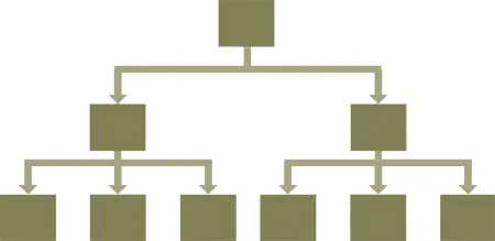 Figure 65 Services through direction A crisis of autonomy arises because the - фото 127
