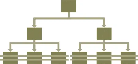Figure 66 Services through delegation Guidance Rather than the frequent - фото 128