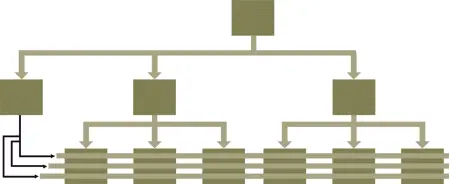 Figure 67 Services through coordination The challenge here is the ability to - фото 129