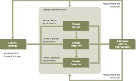 Figure 75 Closedloop planning and control system for strategy 72 Strategy - фото 142