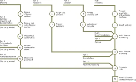 Figure 78 Dynamics of a service model The methods and tools of system s - фото 145