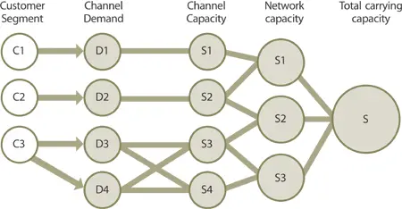 Figure 713 Example of a pattern for deployment of assets based on market - фото 150