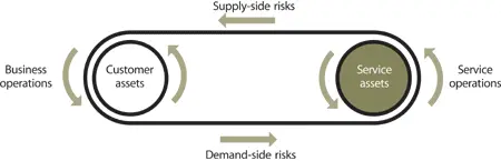 Figure 94 Risks flow both ways This is particularly a concern for Type I - фото 172