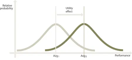 Figure 33 Utility increases the performance average Figure 34 Warranty - фото 24