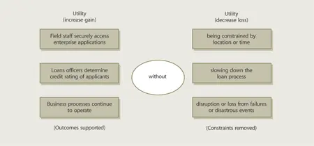 Figure 36 Utility framed in terms of outcomes supported and constraints - фото 27