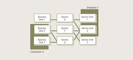 Figure 317 Generic value network Figure 318 Basic value chain and value - фото 38