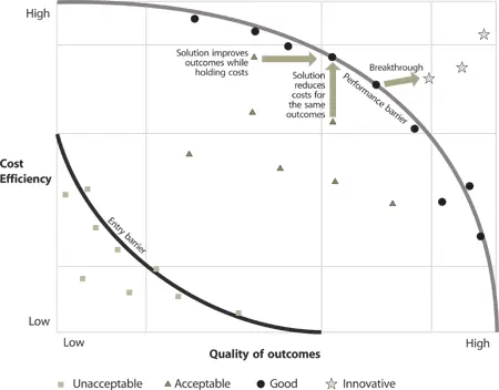 Figure 323 Innovative solutions break through performance barriers Service - фото 44