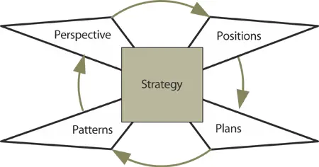 Figure 325 Perspectives positions plans and patterns21 Perspective - фото 46