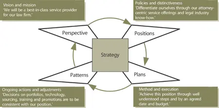 Figure 326 Strategic approach taken by a Type II provider for an international - фото 47